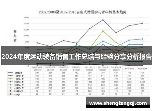 2024年度运动装备销售工作总结与经验分享分析报告