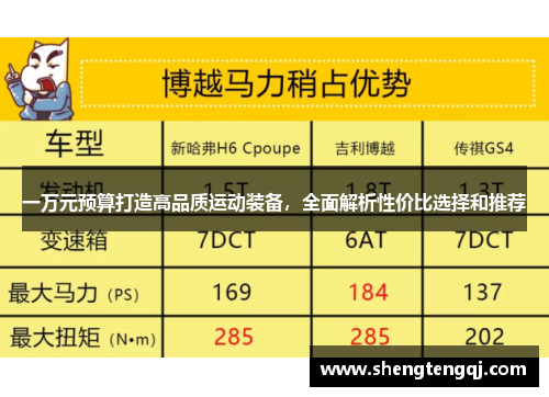 一万元预算打造高品质运动装备，全面解析性价比选择和推荐